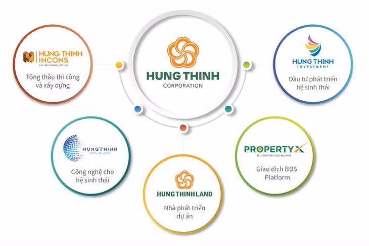 Hưng Thịnh Land giữ vai trò quan trọng trong hệ sinh thái bất động sản của Tập đoàn Hưng Thịnh
