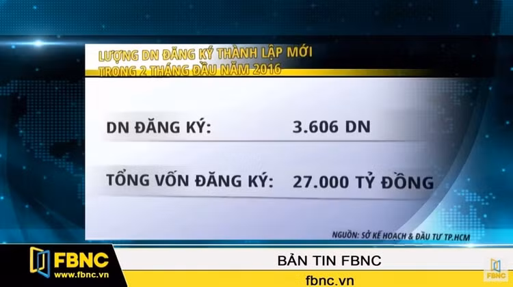 TP.HCM: Hơn 3.600 DN đăng ký thành lập mới trong 2 tháng đầu năm