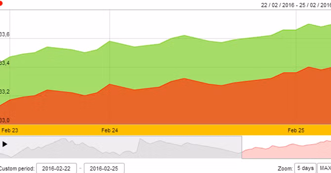 Giá vàng SJC bật tăng mạnh