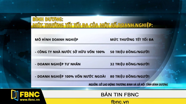 Thưởng Tết năm 2016 sẽ cao hơn năm ngoái