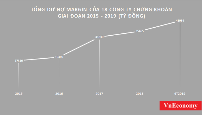“Ngân hàng” chứng khoán: Cuộc đua của gần 42.000 tỷ