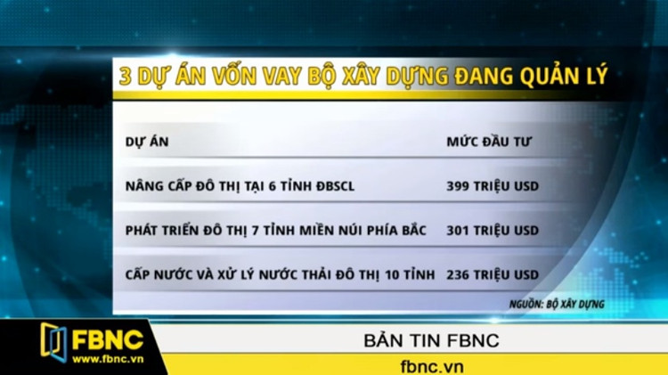 Năm 2015: Hơn 30 triệu USD vốn ODA chi cho ngành xây dựng