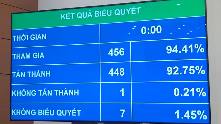 Quốc hội thông qua Luật Đầu tư theo phương thức đối tác công tư (PPP)