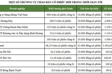 Chứng khoán thăng hoa, doanh nghiệp ồ ạt huy động vốn