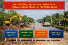 Cà Mau: 4 nhà thầu cạnh tranh tại gói thầu giao thông khu vực Hồng Dân