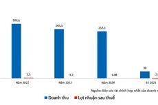 TELEQ “hụt hơi” tại nhiều gói thầu