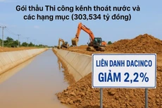 Đà Nẵng: Mở gói thầu thoát nước hơn 300 tỷ đồng