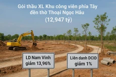 Đà Nẵng: 2 nhà thầu cạnh tranh tại gói thầu xây lắp Khu công viên phía Tây đền thờ Thoại Ngọc Hầu