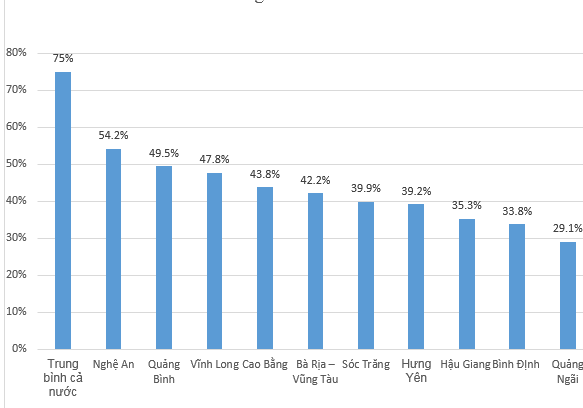 Nhiều điểm sáng trong đấu thầu qua mạng ảnh 2
