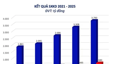 HHV khẳng định vị thế trụ cột với loạt dự án về đích vượt tiến độ