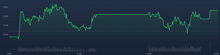 Vn30-Index trồi sụt mệt mỏi chiều nay. Vn30-Index trồi sụt mệt mỏi chiều nay.