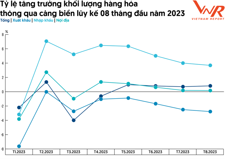 Doanh nghiệp logistics đối mặt với nhiều khó khăn, thách thức ảnh 1