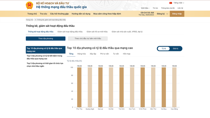 Chức năng Thống kế, giám sát hoạt động đấu thầu trên trang chủ Chức năng Thống kế, giám sát hoạt động đấu thầu trên trang chủ