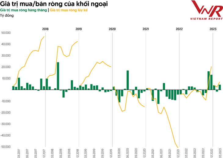 Nguồn: Ủy ban Chứng khoán Nhà nước Nguồn: Ủy ban Chứng khoán Nhà nước