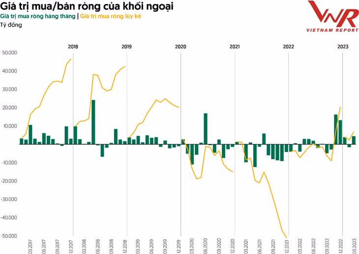 Nguồn: Ủy ban Chứng khoán Nhà nước