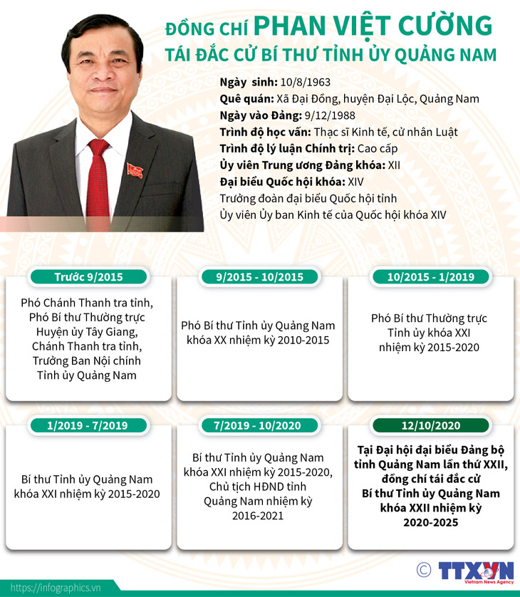 Đồng chí Phan Việt Cường tái đắc cử Bí thư Tỉnh ủy Quảng Nam nhiệm kỳ 2020 - 2025.