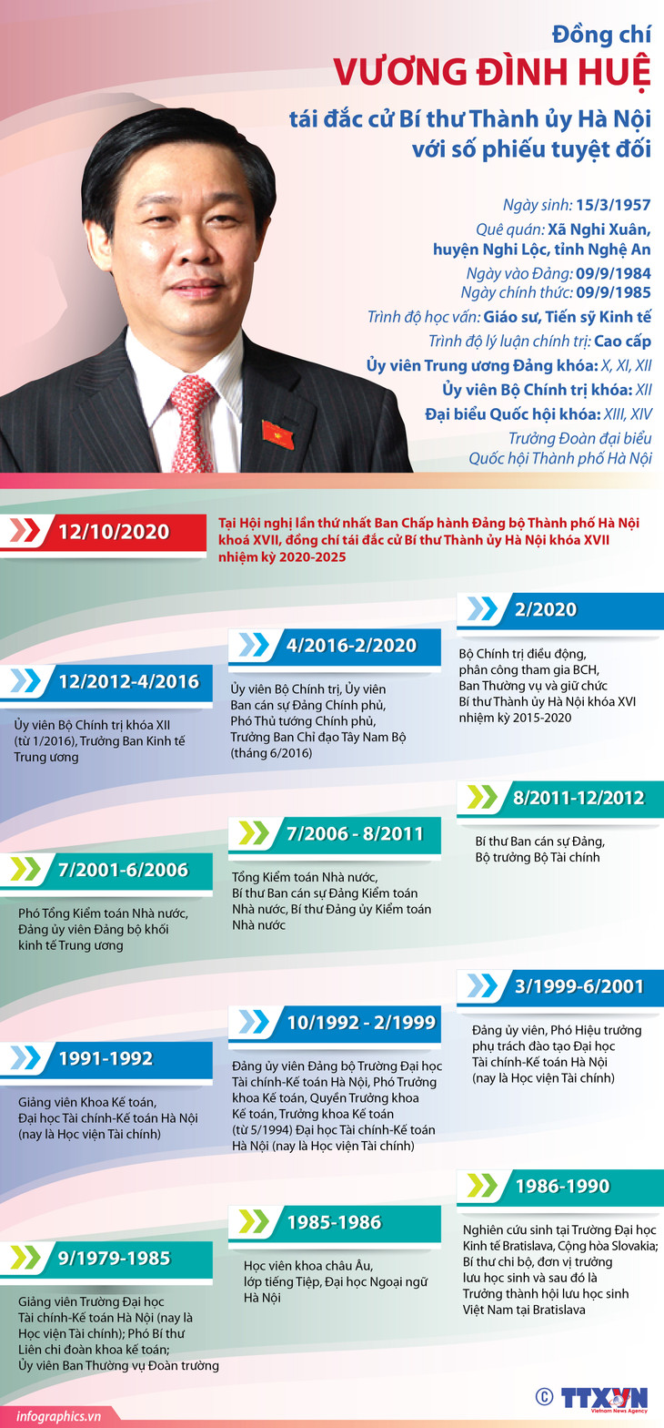 Đồng chí Vương Đình Huệ tái đắc cử Bí thư Thành ủy Hà Nội, nhiệm kỳ 2020 - 2025.