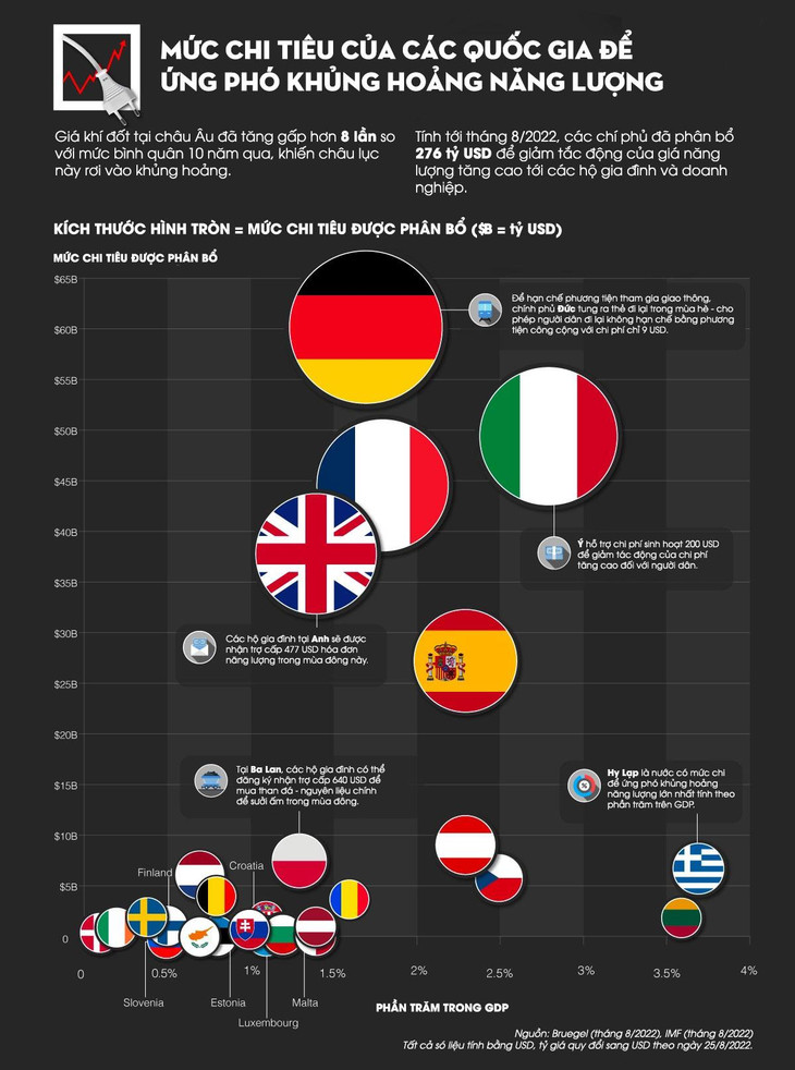 Nguồn: VisualCapitalist Nguồn: VisualCapitalist
