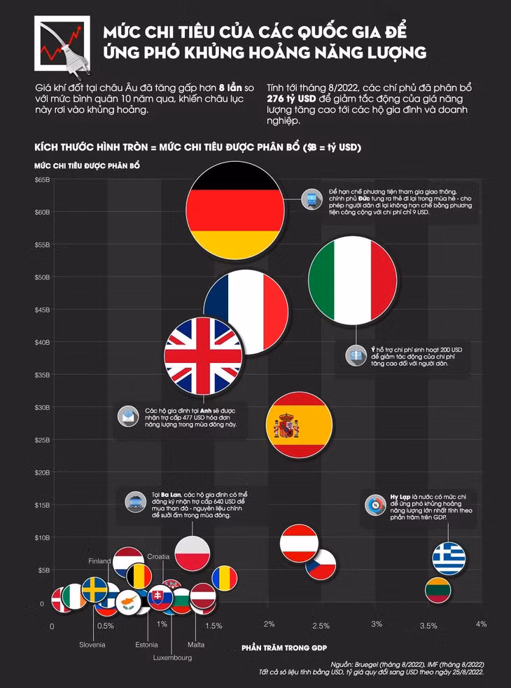 Nguồn: VisualCapitalist