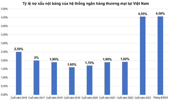 Nguồn: Ngân hàng Nhà nước