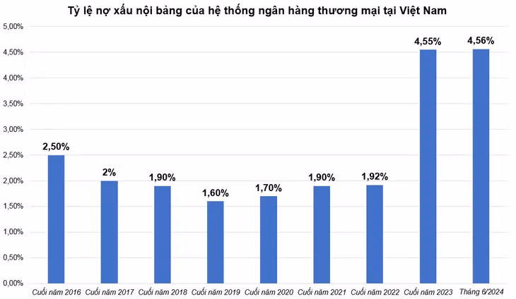 Nguồn: Ngân hàng Nhà nước