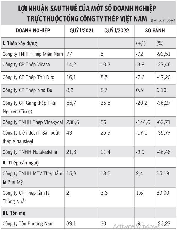 Nguồn: Tổng công ty Thép Việt Nam