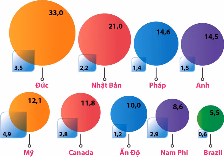 Tương quan so sánh quy mô gói kích thích kinh tế giai đoạn khủng hoảng 2008 - 2009 (ô vuông màu xanh) với giai đoạn Covid-19 (vòng tròn), cùng tỷ trọng của gói kích thích kinh tế so với GDP năm trước đó Nguồn: McKinsey &amp; Company