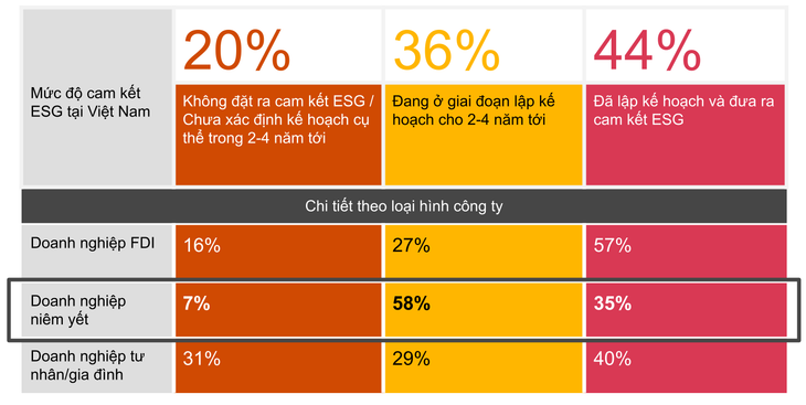 Thực trạng cam kết ESG của các doanh nghiệp Việt Nam