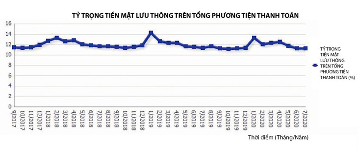 Nguồn: Ngân hàng Nhà nước