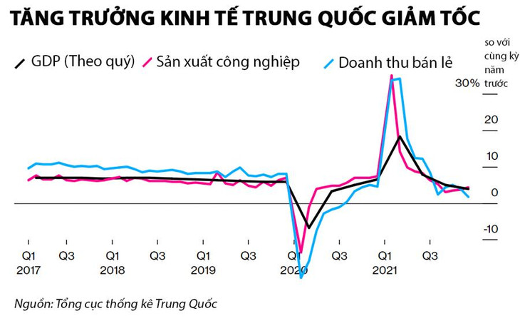 Đồ họa: Bloomberg