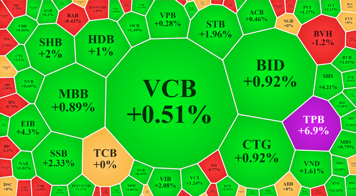 Nhóm cổ phiếu tài chính hôm nay tăng giá khá tốt, nhưng chủ yếu là các mã nhỏ. Nhóm cổ phiếu tài chính hôm nay tăng giá khá tốt, nhưng chủ yếu là các mã nhỏ.