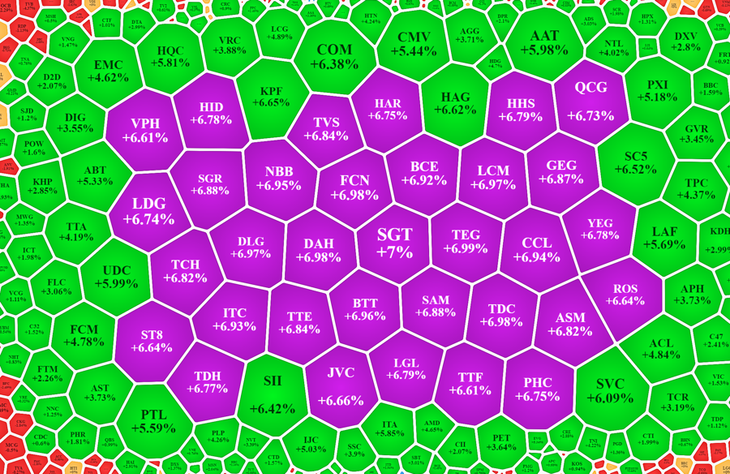 Các mã nhỏ tăng rất tốt hôm nay. Các mã nhỏ tăng rất tốt hôm nay.