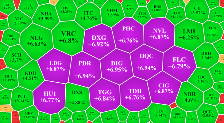 Cổ phiếu bất động sản, xây dựng tăng giá dữ dội. Cổ phiếu bất động sản, xây dựng tăng giá dữ dội.