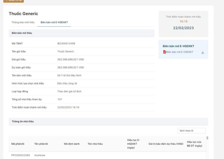 Gói thầu Mua thuốc tập trung năm 2023 - 2024 của tỉnh Bắc Ninh với 866 mặt hàng có 107 nhà thầu tham dự