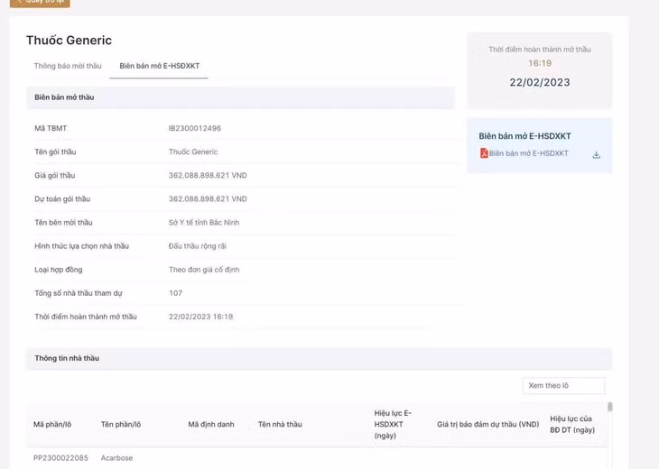 Gói thầu Mua thuốc tập trung năm 2023 - 2024 của tỉnh Bắc Ninh với 866 mặt hàng có 107 nhà thầu tham dự