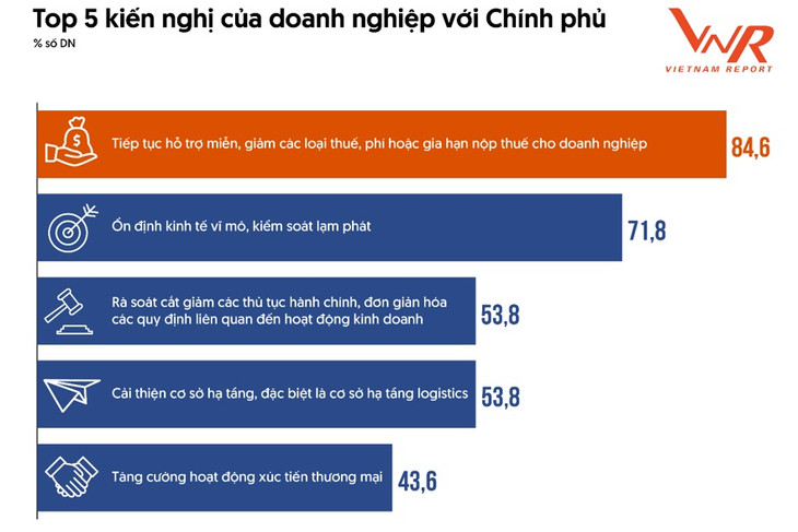 Nguồn: Khảo sát doanh nghiệp thực hiện bởi Vietnam Report, tháng 10/2024 Nguồn: Khảo sát doanh nghiệp thực hiện bởi Vietnam Report, tháng 10/2024