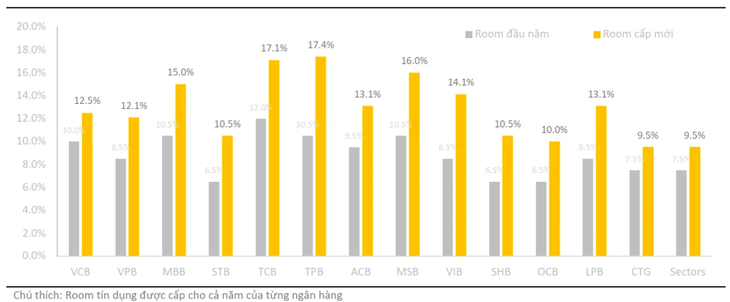 Chỉ tiêu tăng trưởng tín dụng của một số ngân hàng năm 2021