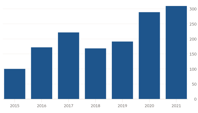 Giá trị trái phiếu chính phủ và trái phiếu doanh nghiệp được phát hành bởi các quốc gia thị trường mới nổi, thị trường cận biên và các quốc gia có thu nhập thấp (đơn vị: tỷ USD). Nguồn: Financial Times Giá trị trái phiếu chính phủ và trái phiếu doanh nghiệp được phát hành bởi các quốc gia thị trường mới nổi, thị trường cận biên và các quốc gia có thu nhập thấp (đơn vị: tỷ USD). Nguồn: Financial Times