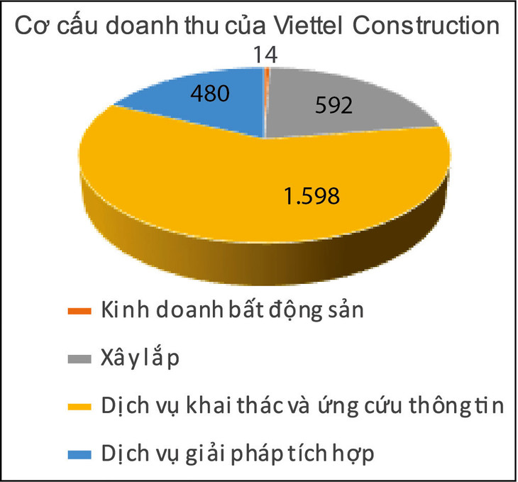 Đơn vị: tỷ đồng