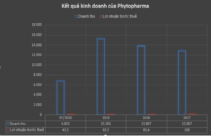 (Đơn vị: tỷ đồng) (Đơn vị: tỷ đồng)