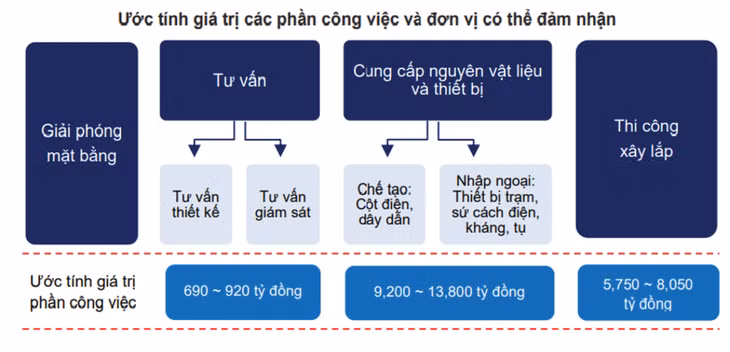 Nguồn từ Báo cáo của MBS