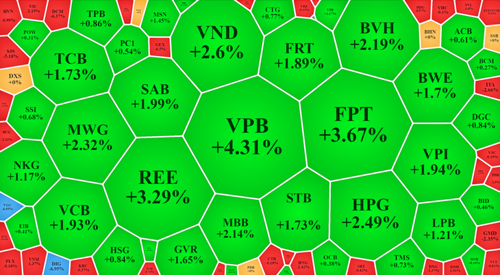 Cổ phiếu blue-chips cơ bản tăng giá nổi bật hôm nay. Cổ phiếu blue-chips cơ bản tăng giá nổi bật hôm nay.