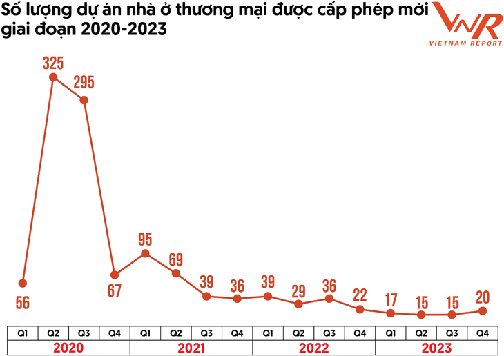 Nguồn: Bộ Xây dựng