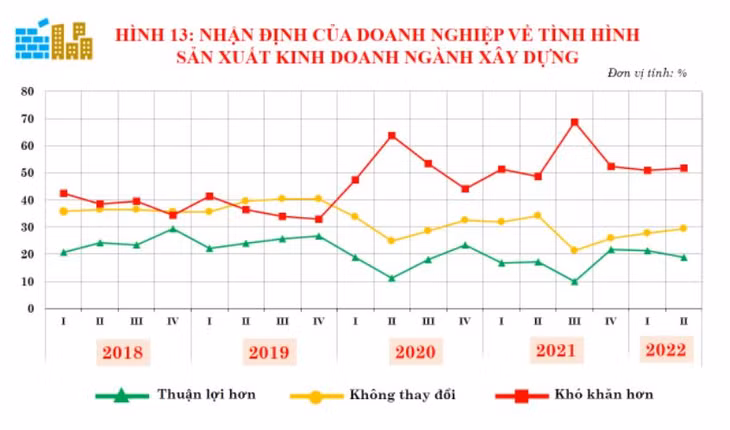 Nguồn: Tổng cục Thống kê