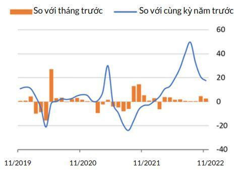 Doanh số bán lẻ (Tỷ lệ %, không điều chỉnh theo mùa vụ)