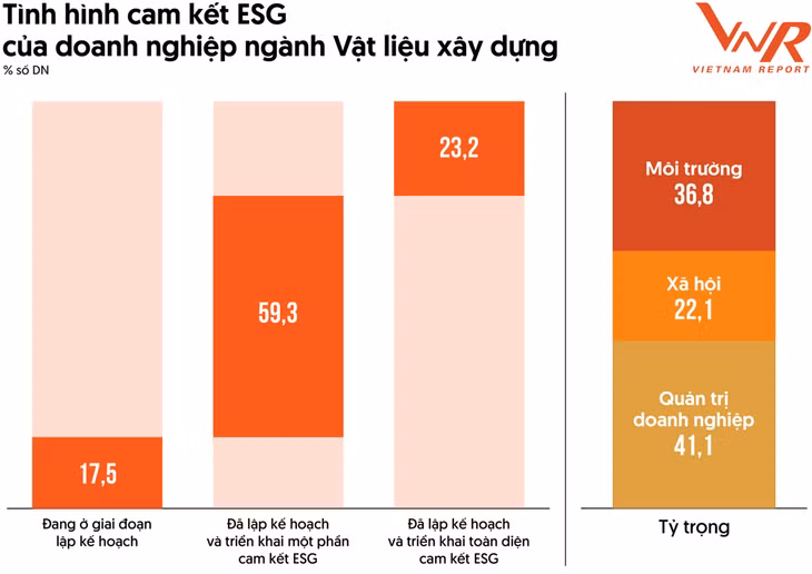 Nguồn: Vietnam Report, Tổng hợp Khảo sát các doanh nghiệp VLXD, tháng 2/2024