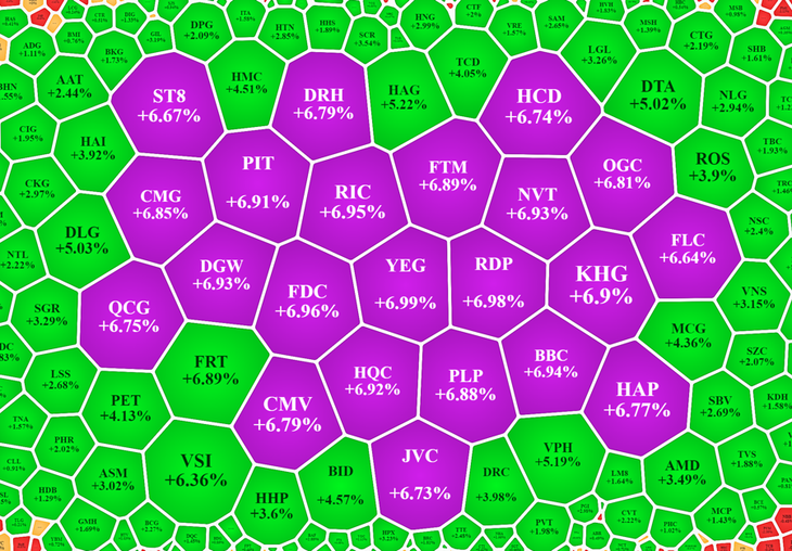 Một số cổ phiếu vốn hóa nhỏ tăng dữ dội. Một số cổ phiếu vốn hóa nhỏ tăng dữ dội.