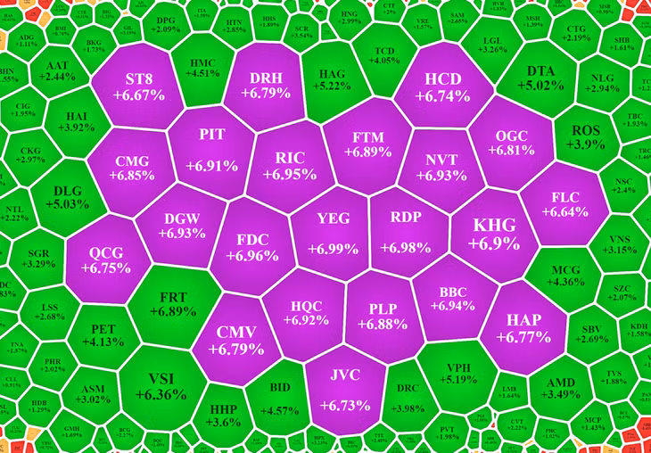 Một số cổ phiếu vốn hóa nhỏ tăng dữ dội.