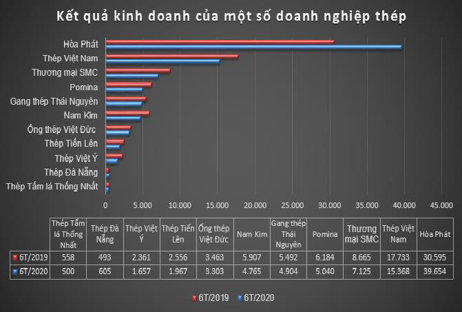 (Đơn vị tính: tỷ đồng) (Đơn vị tính: tỷ đồng)