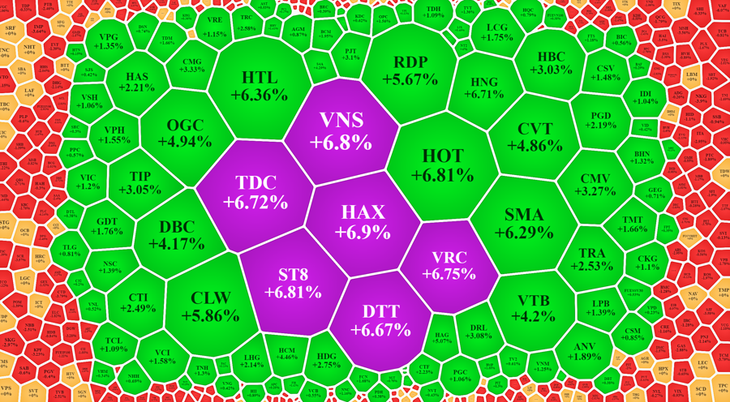 Một số cổ phiếu vừa và nhỏ vẫn tăng giá tốt và thu hút thanh khoản ấn tượng.